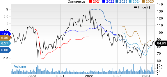 Northern Trust Corporation Price and Consensus