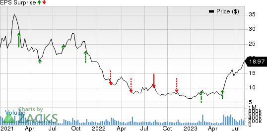 Palantir Technologies Inc. Price and EPS Surprise