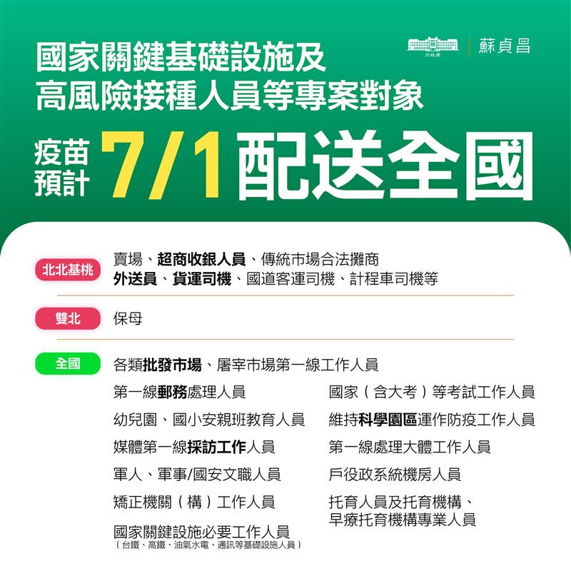  蘇貞昌說明，高風險縣市也將納入計程車司機、外送員、攤商賣場超商的人員。（圖／翻攝自蘇貞昌臉書）