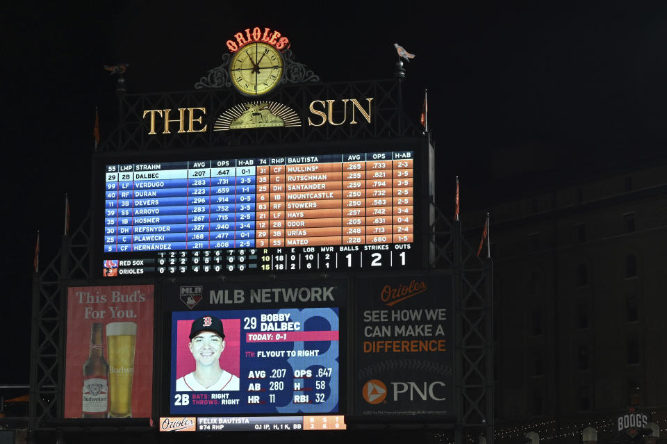 The scoreboard shows the line score in the baseball game between the Baltimore Orioles and the Boston Red Sox onFriday, Aug. 19, 2022, in Baltimore. The Orioles won 15-10. (AP Photo/Gail Burton)