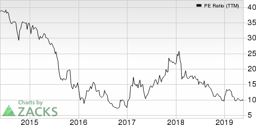 Textainer Group Holdings Limited PE Ratio (TTM)