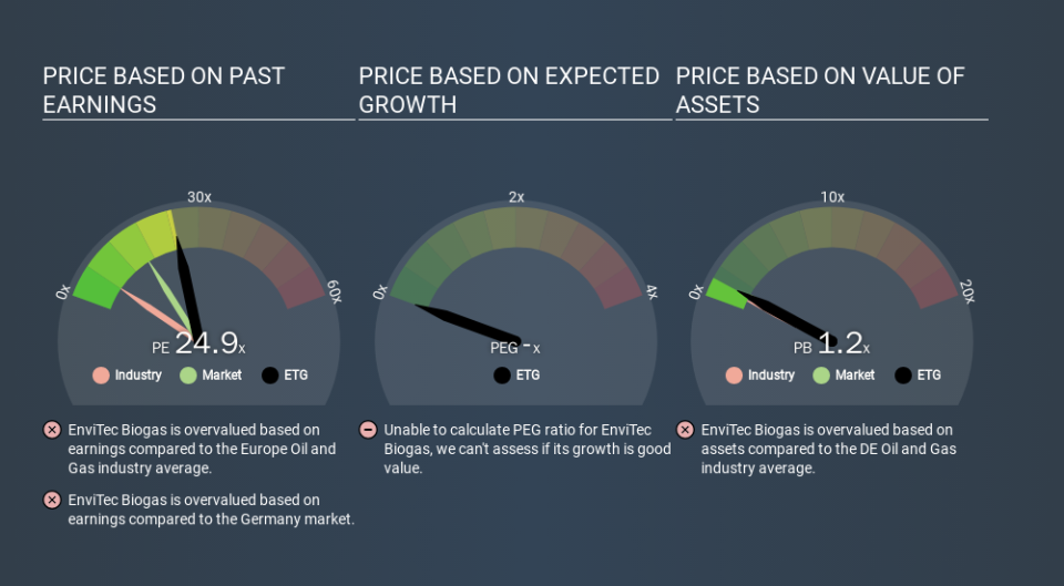 XTRA:ETG Price Estimation Relative to Market, March 19th 2020