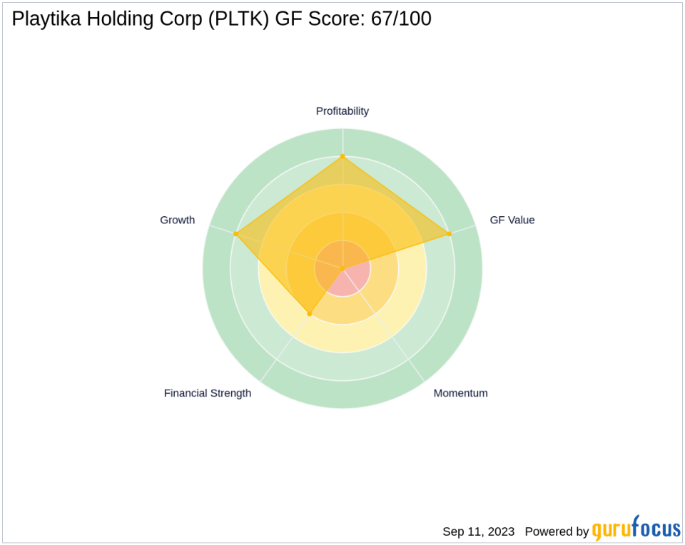 Playtika Holding Corp (PLTK): A Deep Dive into Its Performance Potential