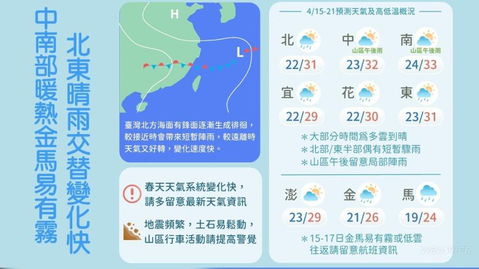 本週北東晴雨交替變化大。（圖／TVBS）