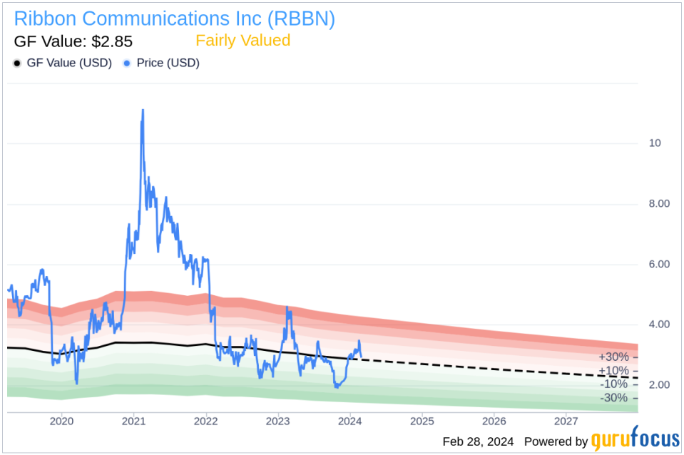 Insider Sell: EVP of Global Sales Dan Redington Sells 34,452 Shares of Ribbon Communications Inc (RBBN)