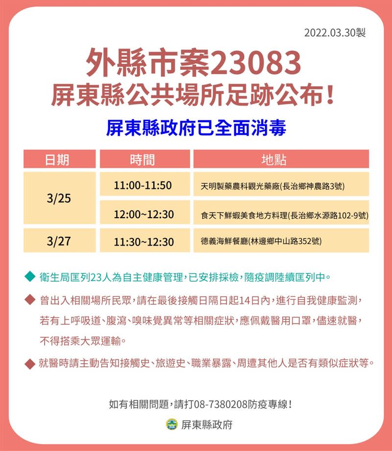 台東確診婦人案23083也曾到過屏東。（圖／屏東縣府提供）