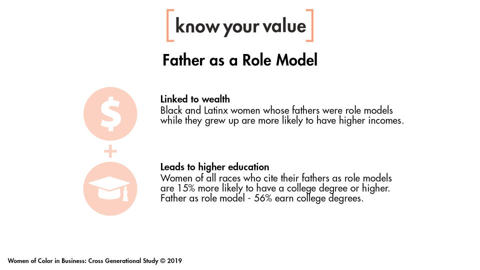 Women of Color in Business: Cross Generational Study (C) 2019 (Women of Color in Business: Cross Generational Study)