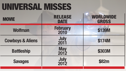 Universal's Turnaround Tale: How the Studio Staged the Biggest 180 in Hollywood