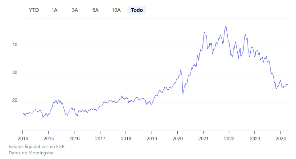 ETF para posicionarnos en renta variable, sector energías renovables con buena diversificación