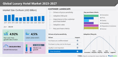 US Luxury Goods Market Size & Share Analysis - Industry Research Report -  Growth Trends