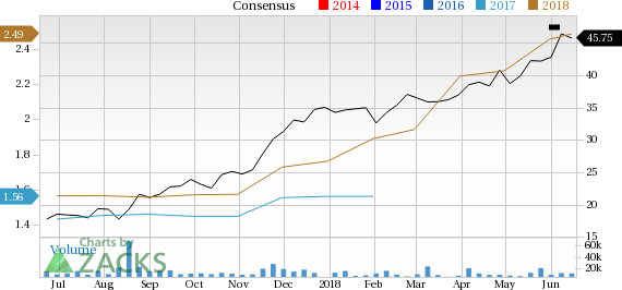 Urban Outfitters (URBN) is seeing positive earnings estimate revisions, suggesting that it could be a solid choice for investors.