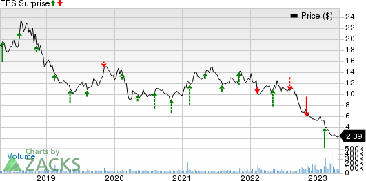 Lumen Technologies, Inc. Price and EPS Surprise