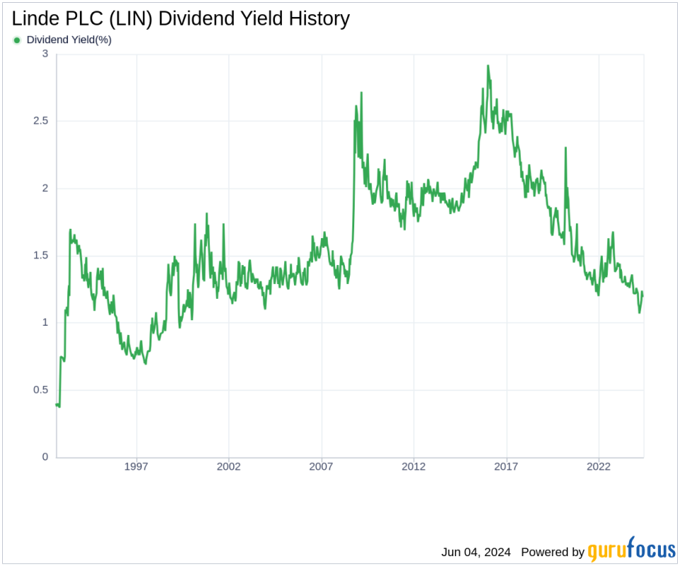 Linde PLC's Dividend Analysis