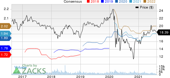 Piedmont Office Realty Trust, Inc. Price and Consensus