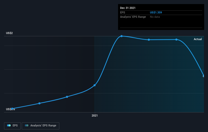 earnings-per-share-growth