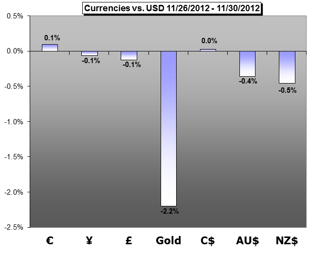 Forex_Trading_Weekly_Forecast-12.03.2012_body_cover.png, Forex Trading Weekly Forecast - 12.3.2012