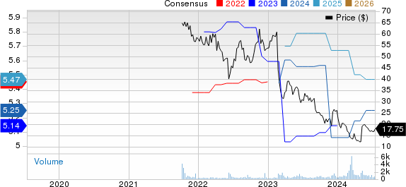 Consensus Cloud Solutions, Inc. Price and Consensus