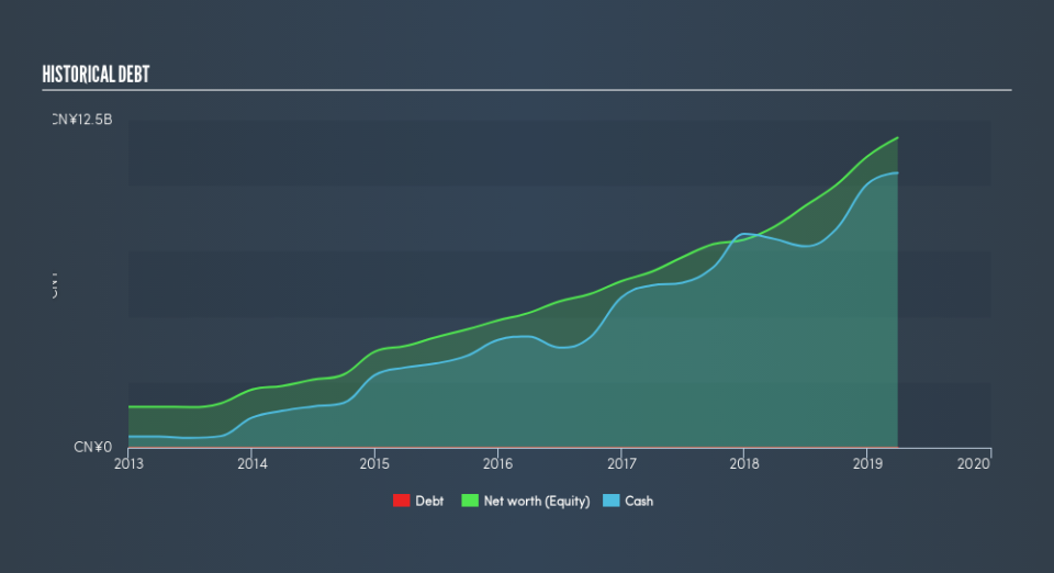 NYSE:ATHM Historical Debt, June 29th 2019