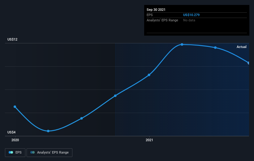 earnings-per-share-growth