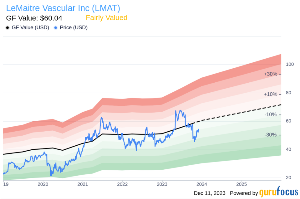 LeMaitre Vascular Inc's CEO George Lemaitre Sells Shares: An Insider Analysis