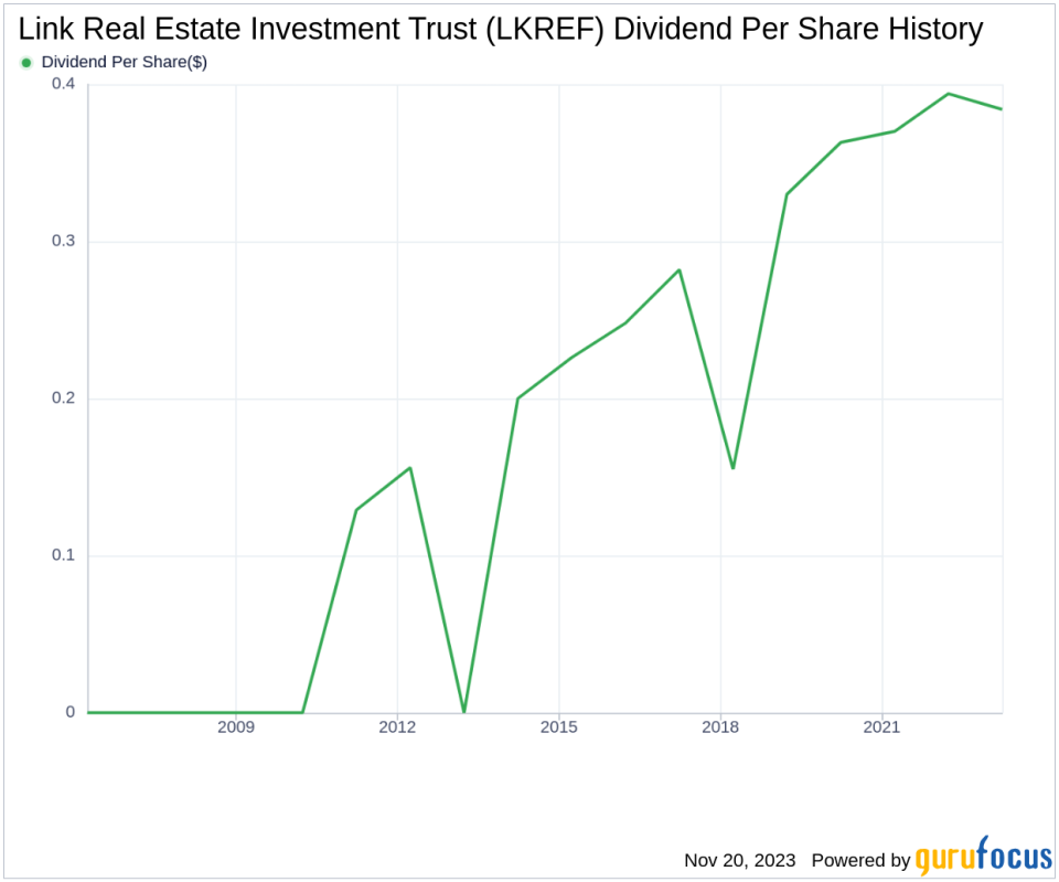 Link Real Estate Investment Trust's Dividend Analysis