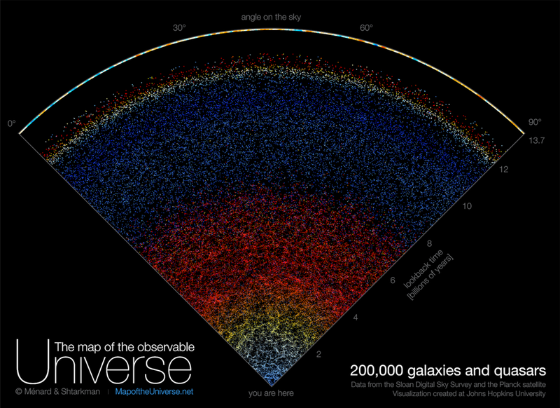 A graphic showing the Map of the Universe project.