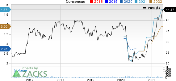 Southern Missouri Bancorp, Inc. Price and Consensus