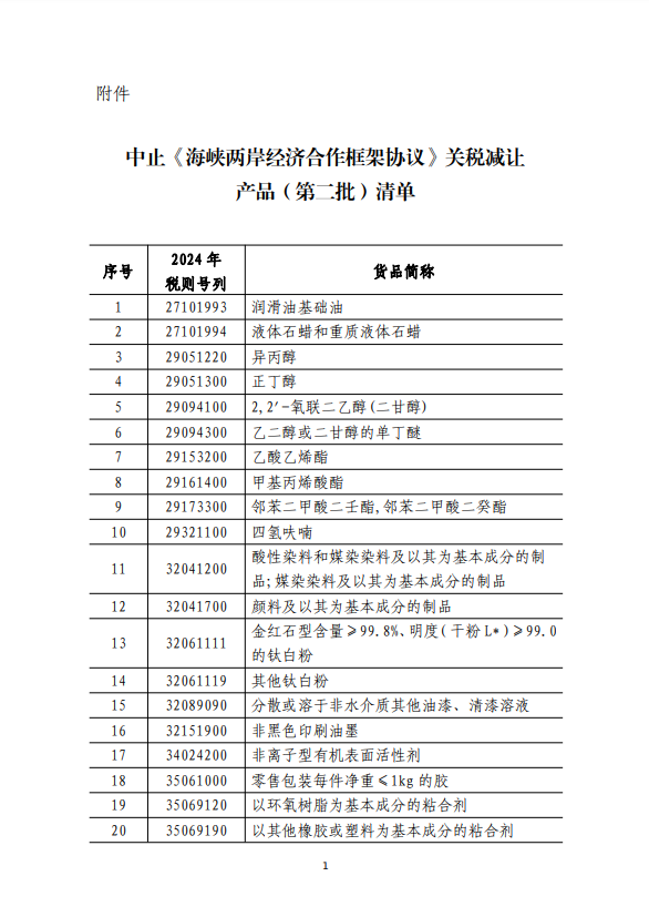 2024年5月30日，中國國務院關稅稅則委員會發布公告，中止《海峽兩岸經濟合作框架協議》（ECFA）134項產品關稅減讓。取自官網