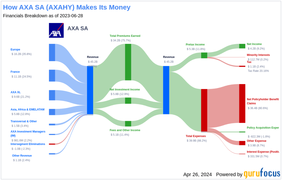 AXA SA's Dividend Analysis