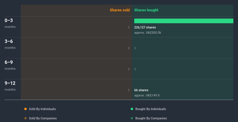 insider-trading-volume