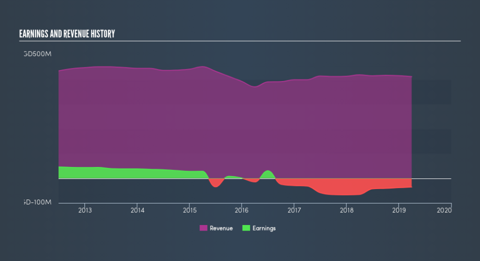 SGX:O9E Income Statement, May 26th 2019