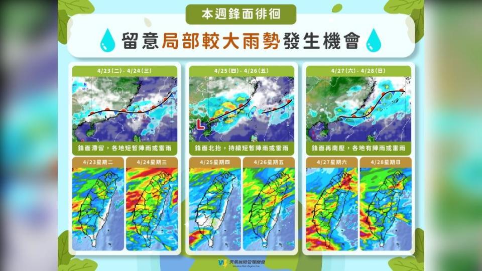  未來一週全台降雨概況。（圖／翻攝自天氣風險 WeatherRisk臉書）