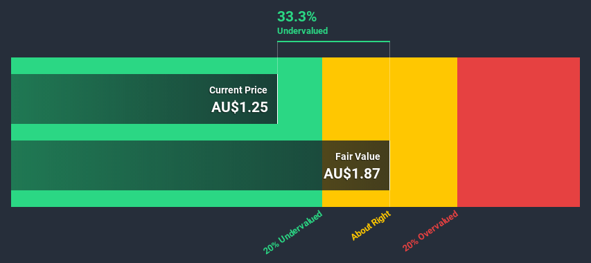 ASX:ASG Discounted Cash Flow July 8th 2020