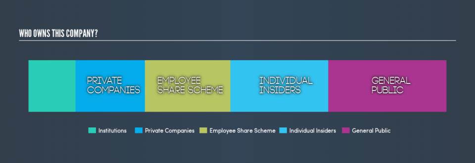 AMEX:SVT Ownership Summary, July 3rd 2019