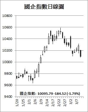 【收市解碼】 內地通脹兩極累內銀 港股險守23500關