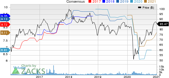 Canadian Imperial Bank of Commerce Price and Consensus