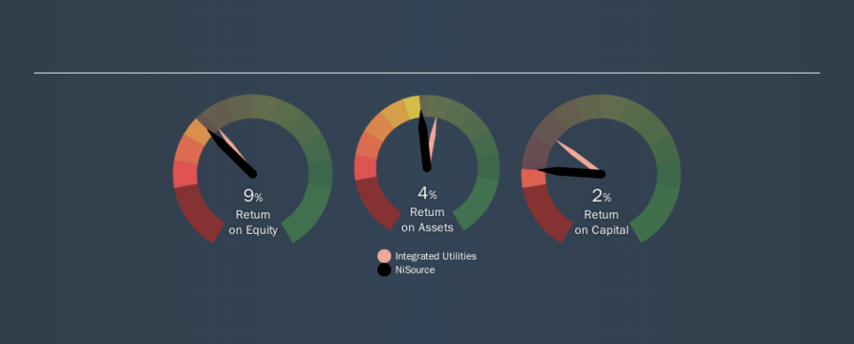 NYSE:NI Past Revenue and Net Income, November 13th 2019