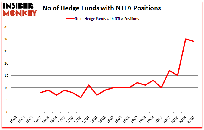 Is NTLA A Good Stock To Buy?