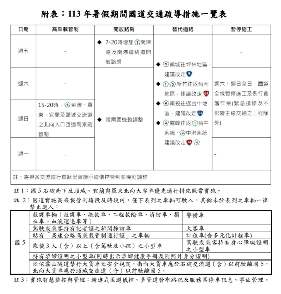 112年暑假期間國道交通疏導措施一覽表。高公局提供