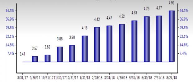 Chemical - Plastics Outlook: Prospects Bright Amid Tariff Woes