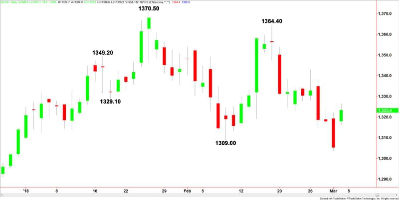 Comex Gold