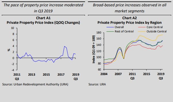 unsold real estate inventory