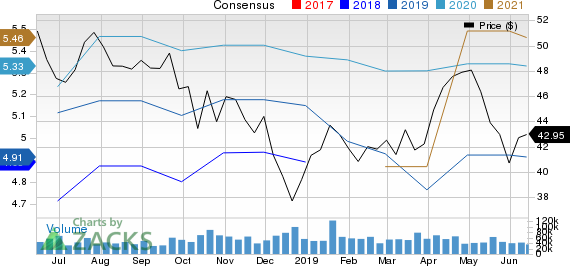 Morgan Stanley Price and Consensus