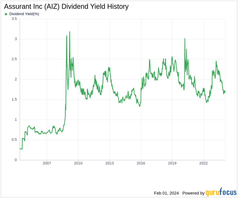 Assurant Inc's Dividend Analysis