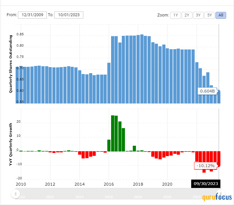 Marathon Oil Positions Itself as a Prominent, Well Balanced Energy Player