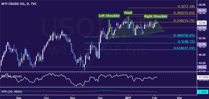 Gold Prices Mirror Trump Trade Dynamics, US Jobs Data on Tap