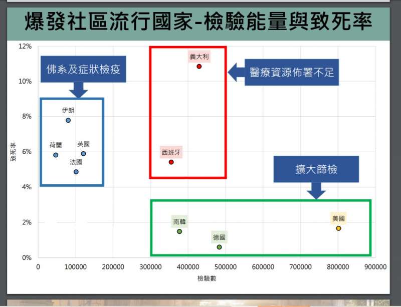 20200402-爆發新冠肺炎社區感染國家防疫策略。（台大公衛學院提供）