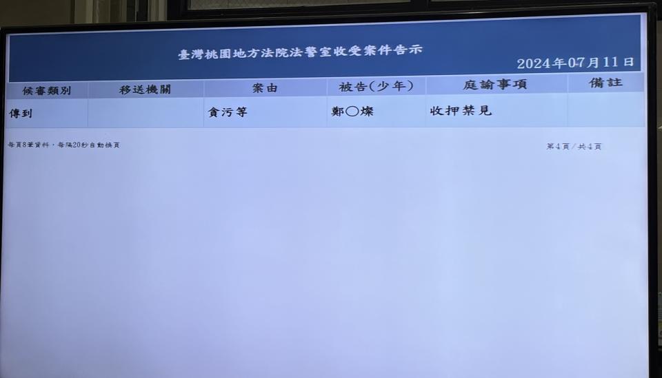 前桃園市長鄭文燦遭疑涉貪案，桃園地方法院11日再度重開羈押庭後，法官裁定收押禁見。（翻攝照片／中央社）