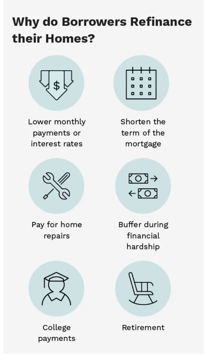 Reasons Homeowners Refinance