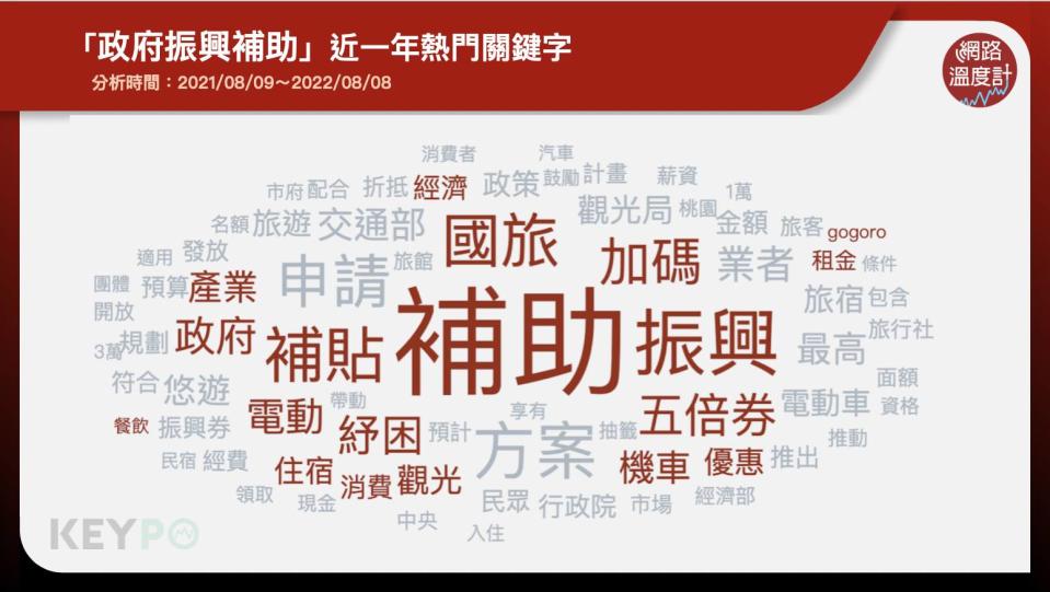 「政府振興補助」近一年熱門關鍵字